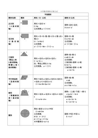 小学数学所有图形的周长-面积-体积-表面积公式大全
