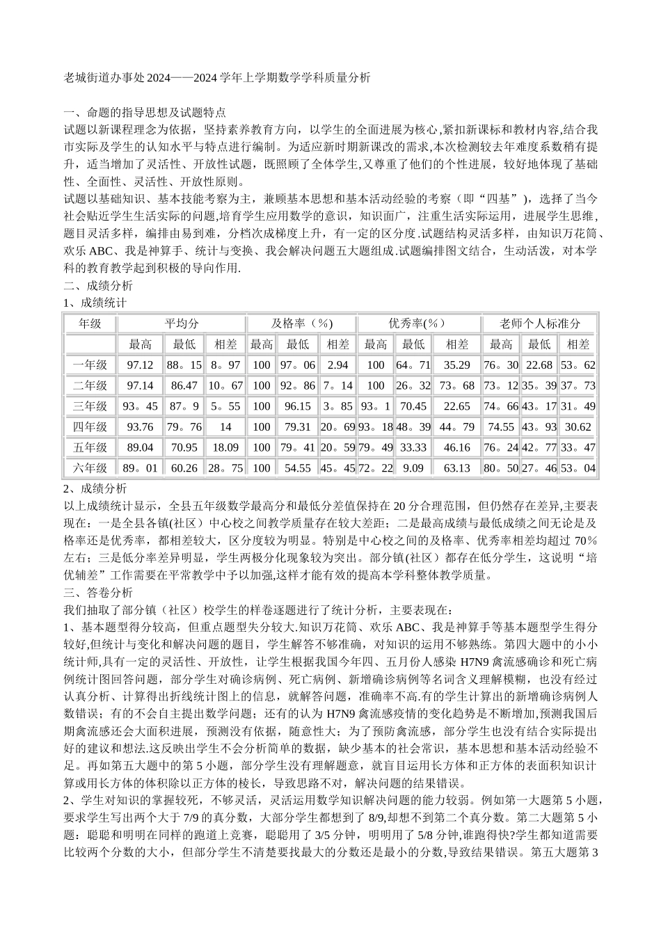 小学数学教学质量分析报告_第1页