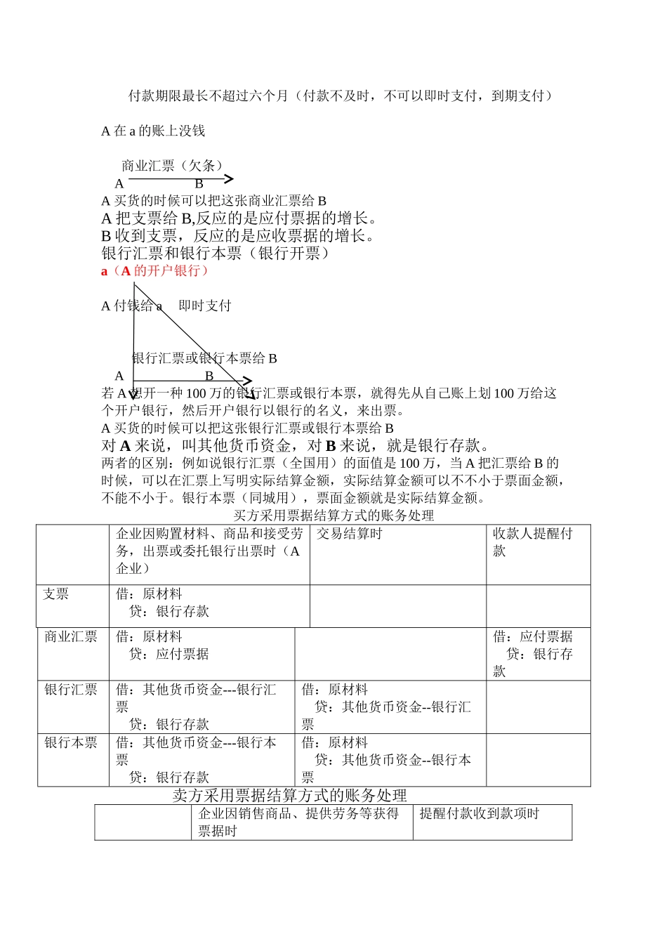 2025年初级会计实务第二章知识点资料_第3页