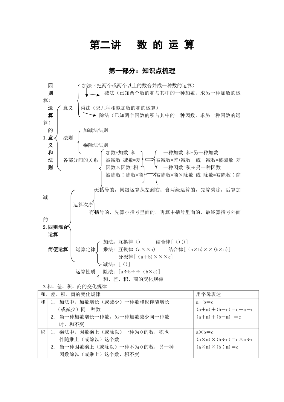 2025年六年级下册小升初试题数的运算与常见的量讲义及练习题通用版_第1页