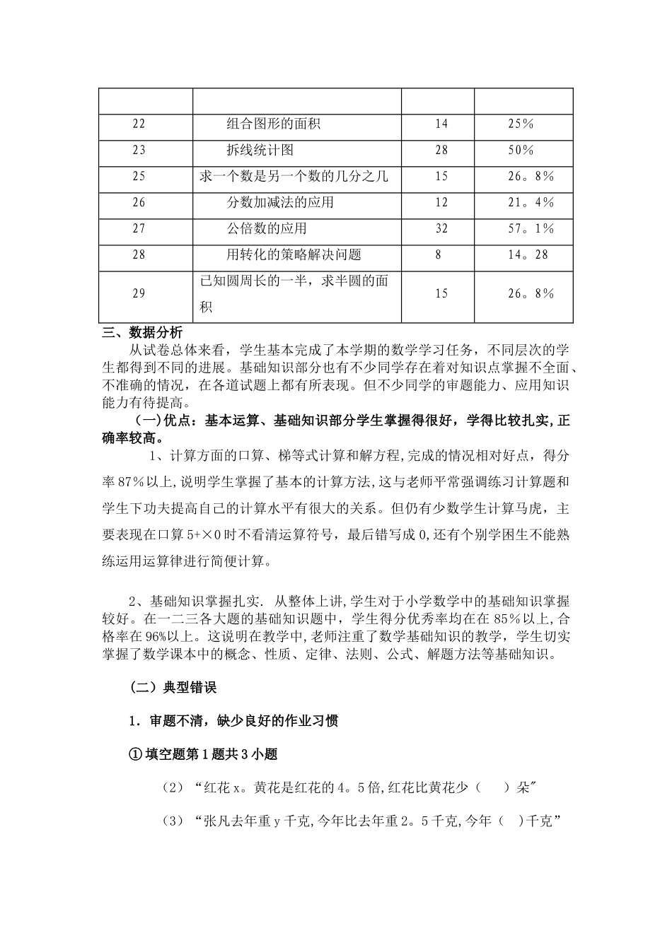 小学数学试卷分析_第2页