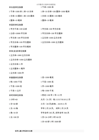 小学数学计量单位换算表[1]