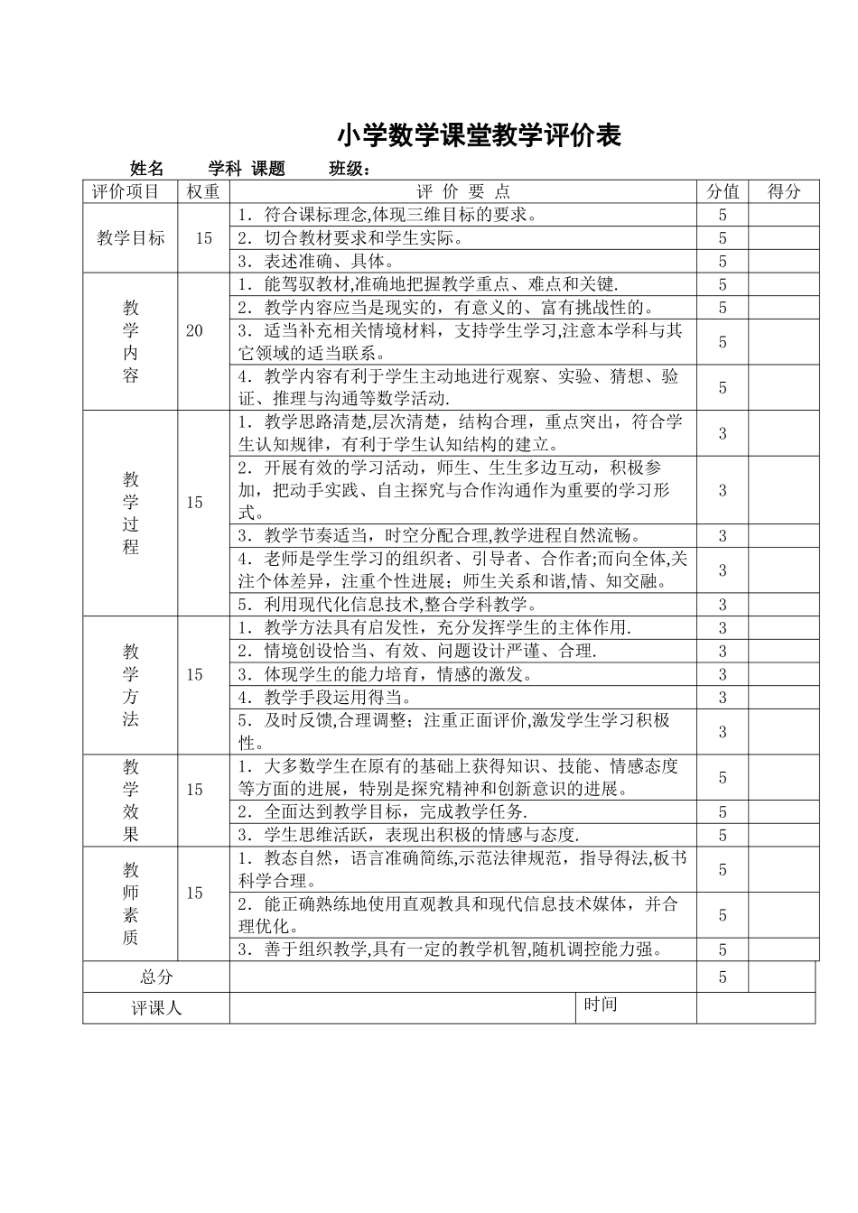 小学数学课堂教学评价表_第1页
