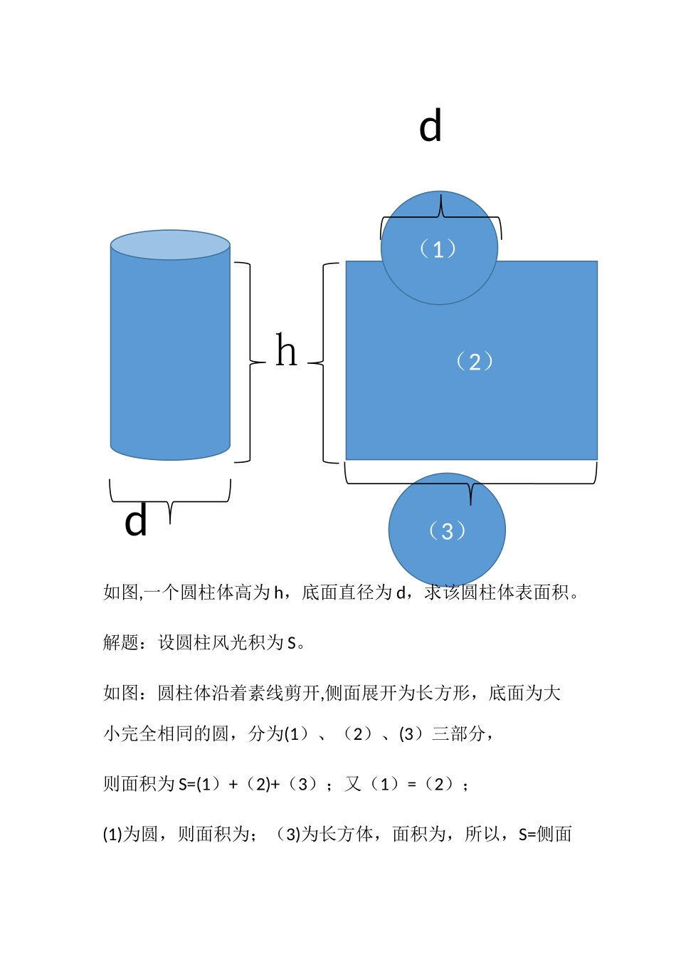 小学数学：圆柱体表面积计算公式_第1页