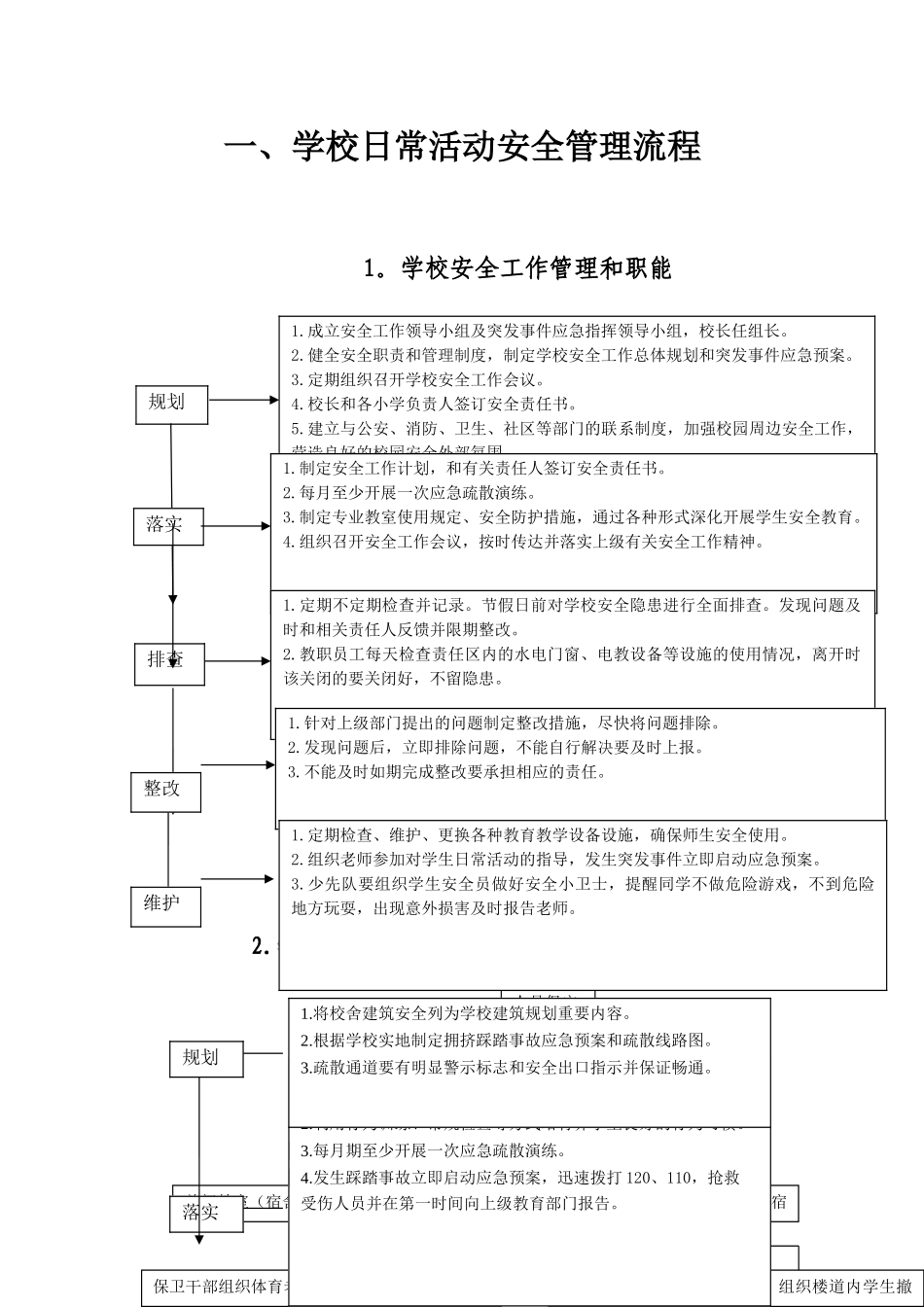 小学日常安全工作流程_第2页