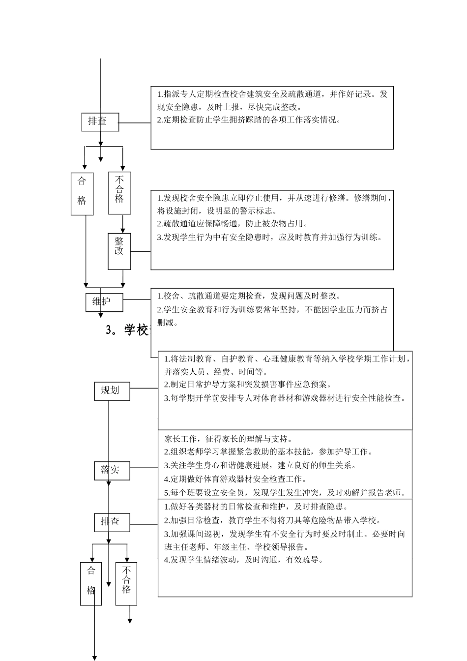 小学日常安全工作流程_第3页