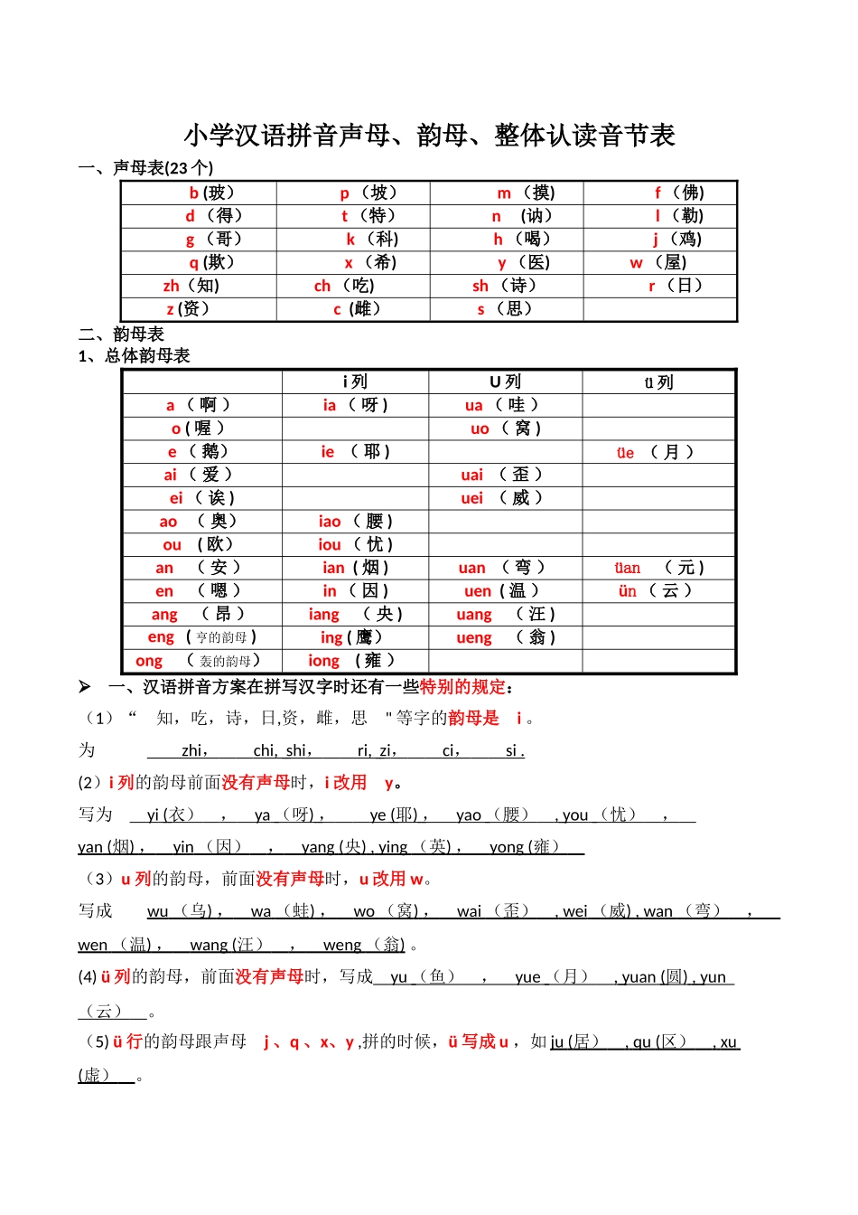 小学汉语拼音声母、韵母、整体认读音节表_第1页