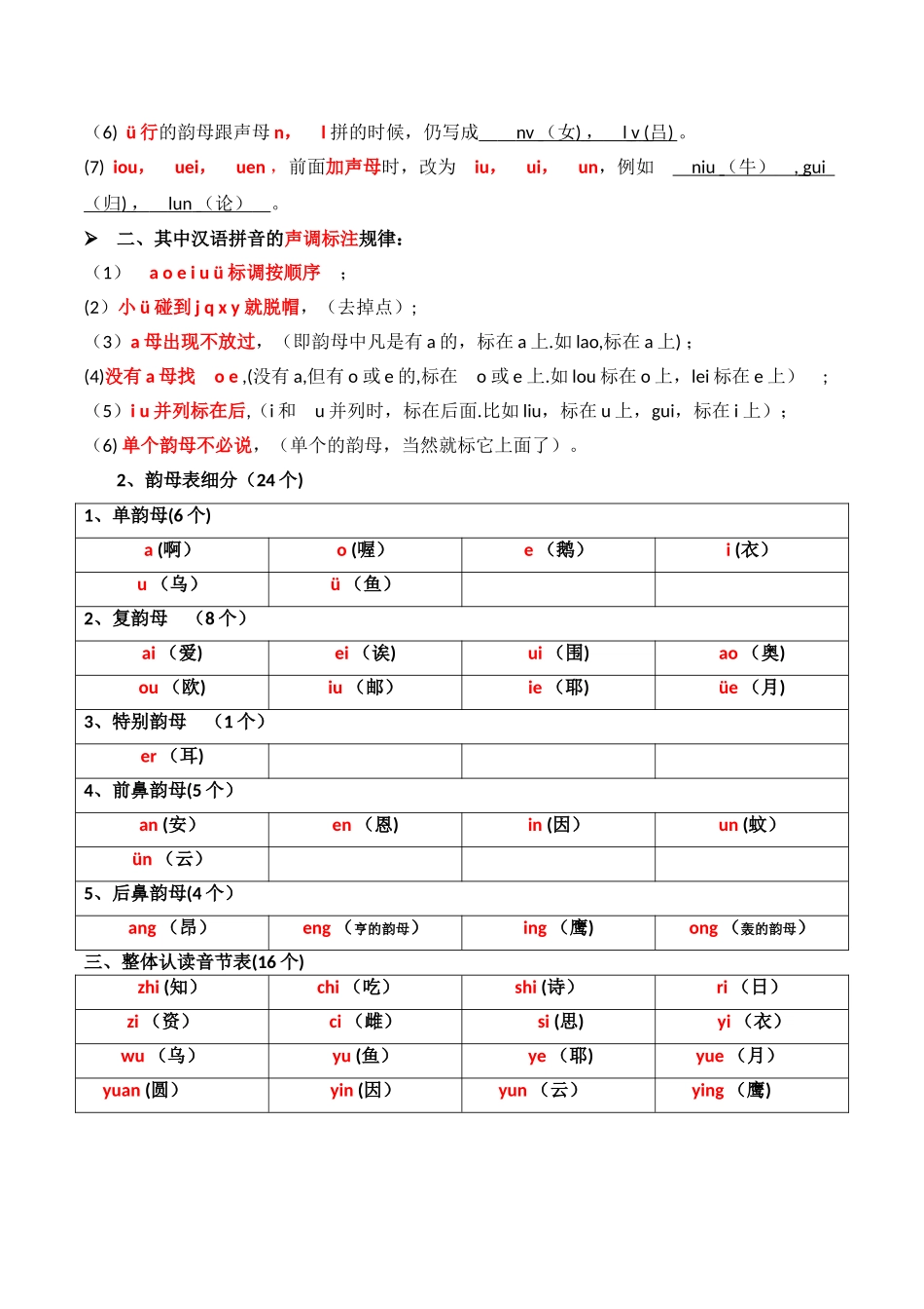 小学汉语拼音声母、韵母、整体认读音节表_第2页