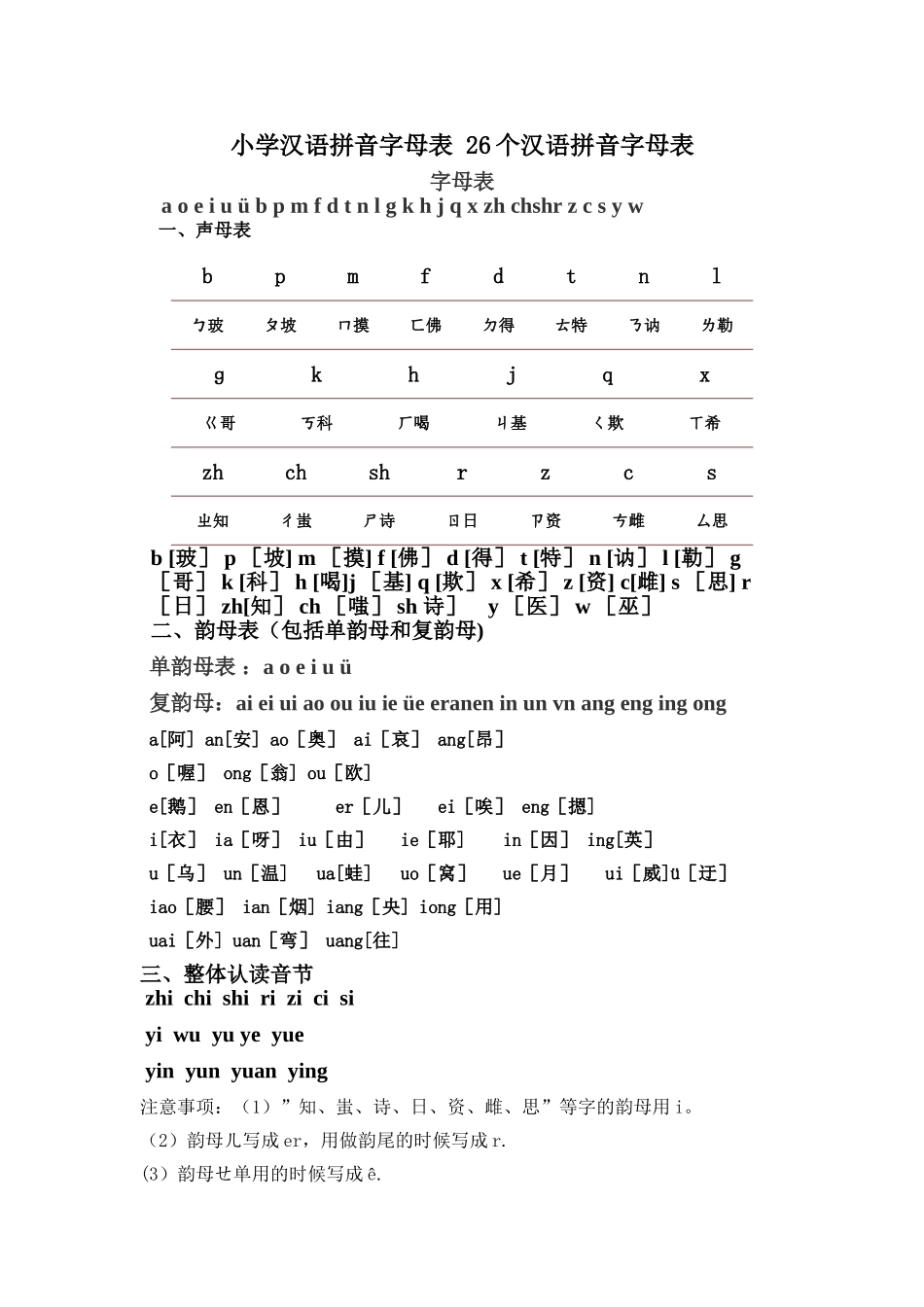 小学汉语拼音字母表_第1页
