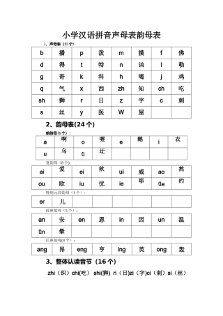 小学汉语拼音声母表、韵母表和整体认读表