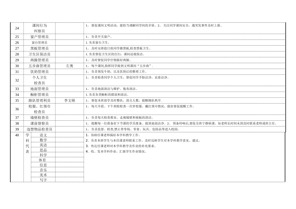 小学班级分工表_第2页