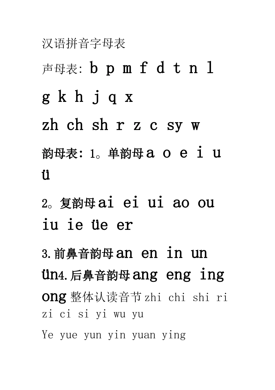 小学生一年级拼音字母表-一年级学的字母_第1页