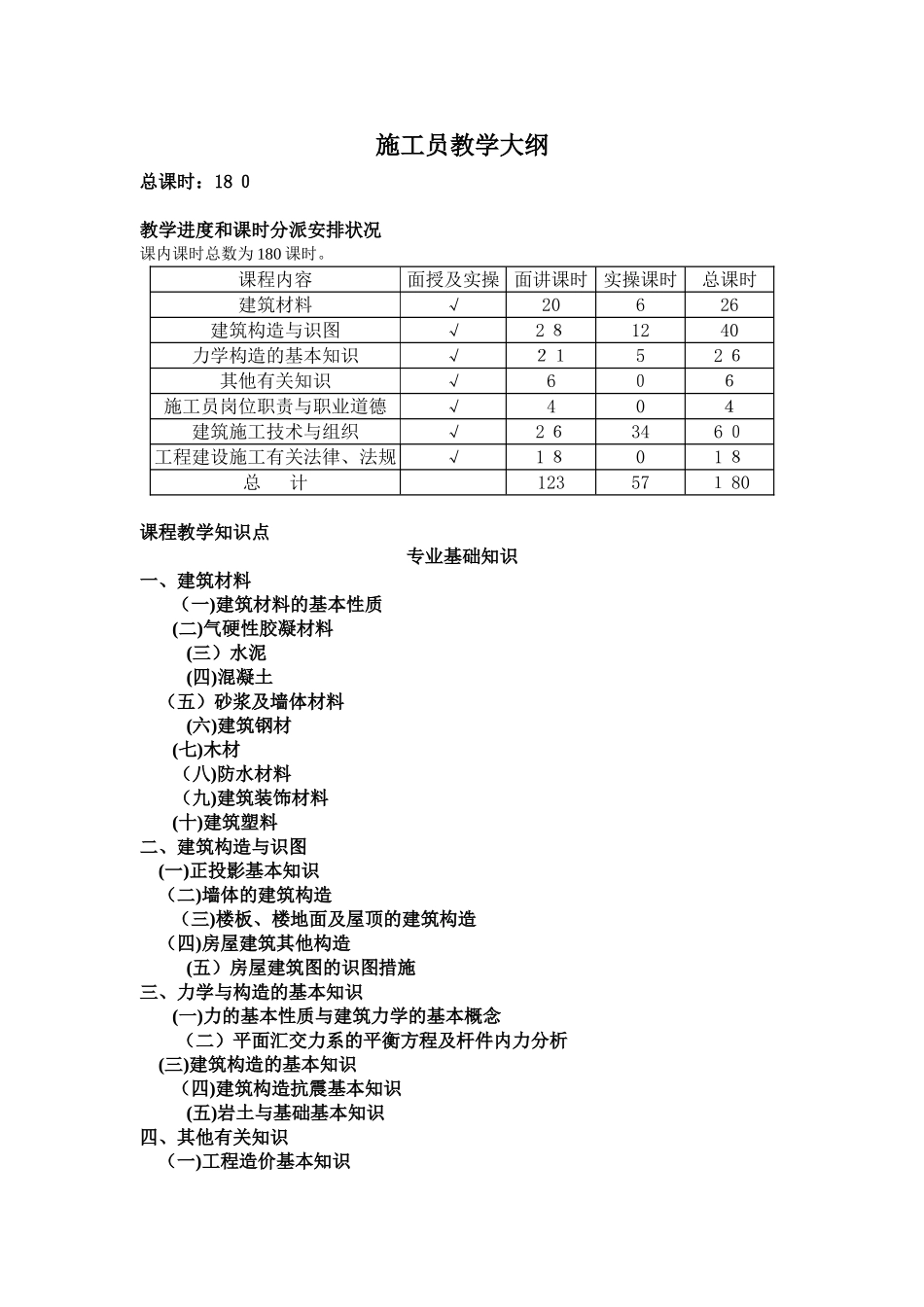 2025年施工员教学大纲_第1页