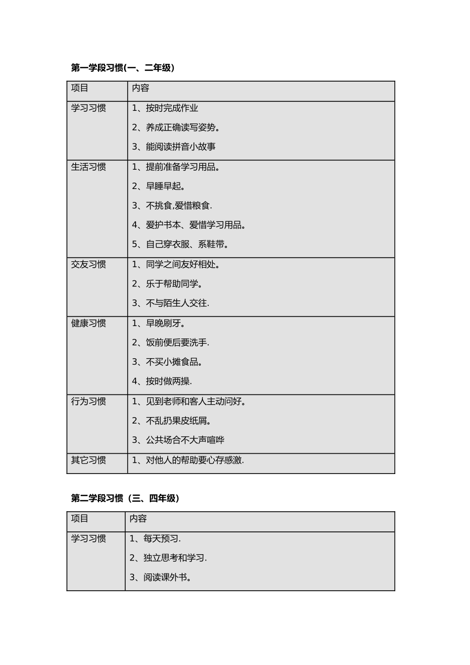 小学生养成好习惯表格_第1页