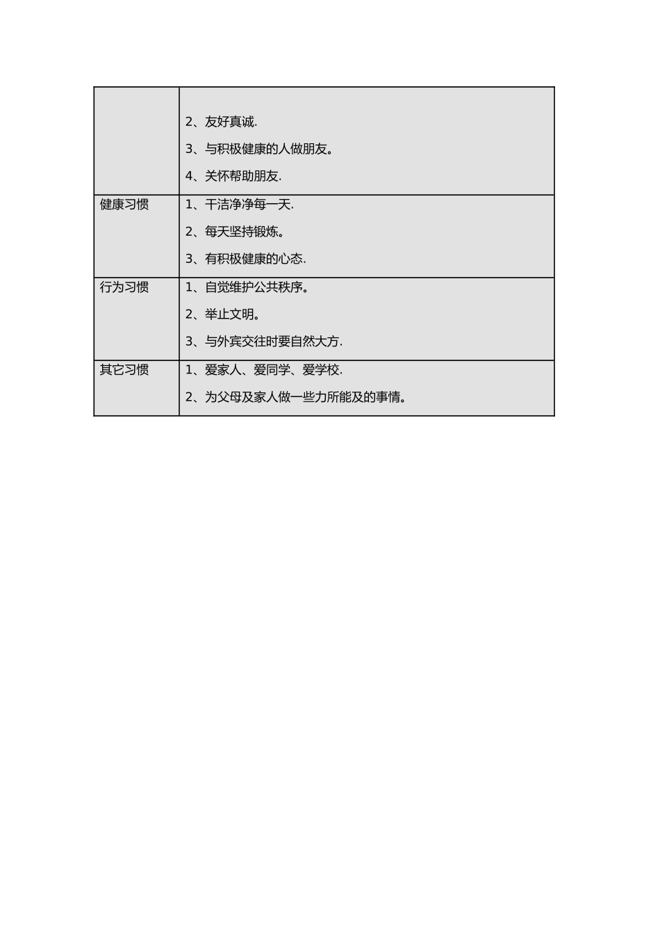 小学生养成好习惯表格_第3页