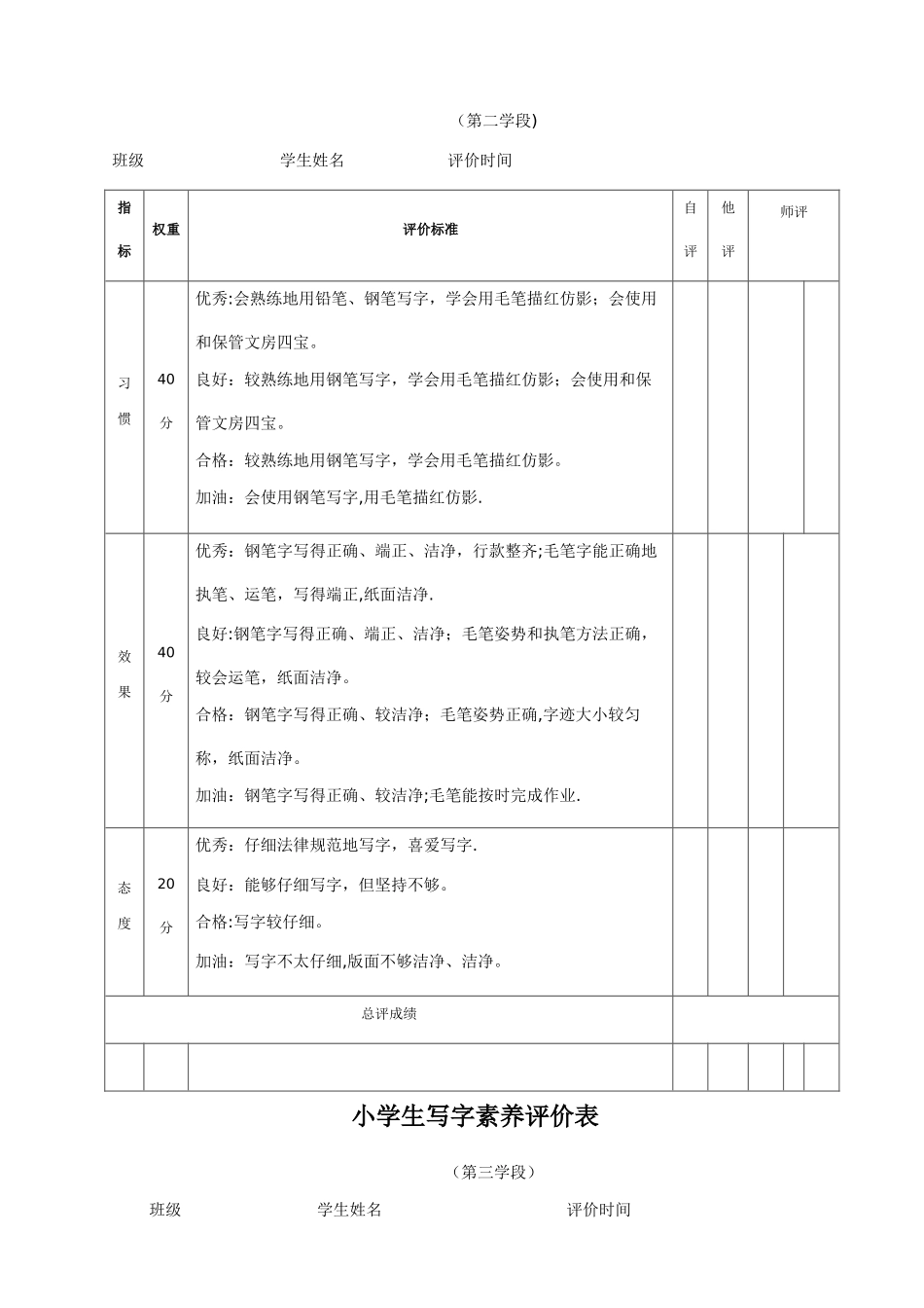 小学生写字素养评价表_第2页