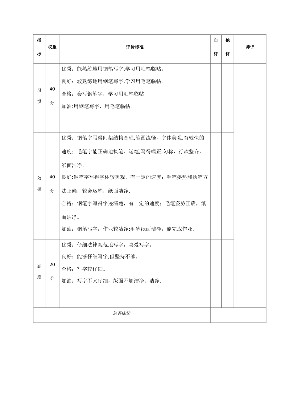 小学生写字素养评价表_第3页