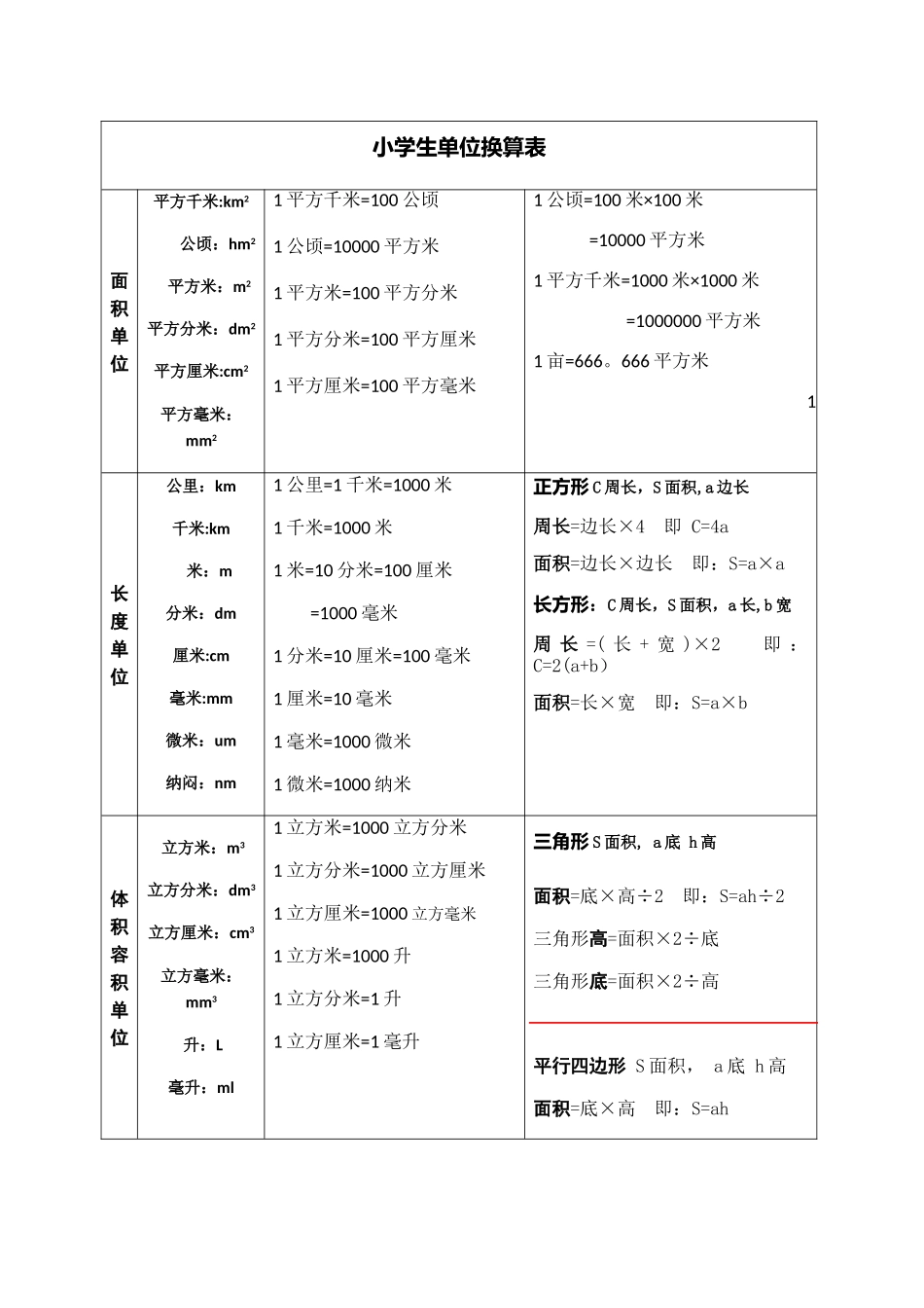 小学生单位换算表大全_第1页