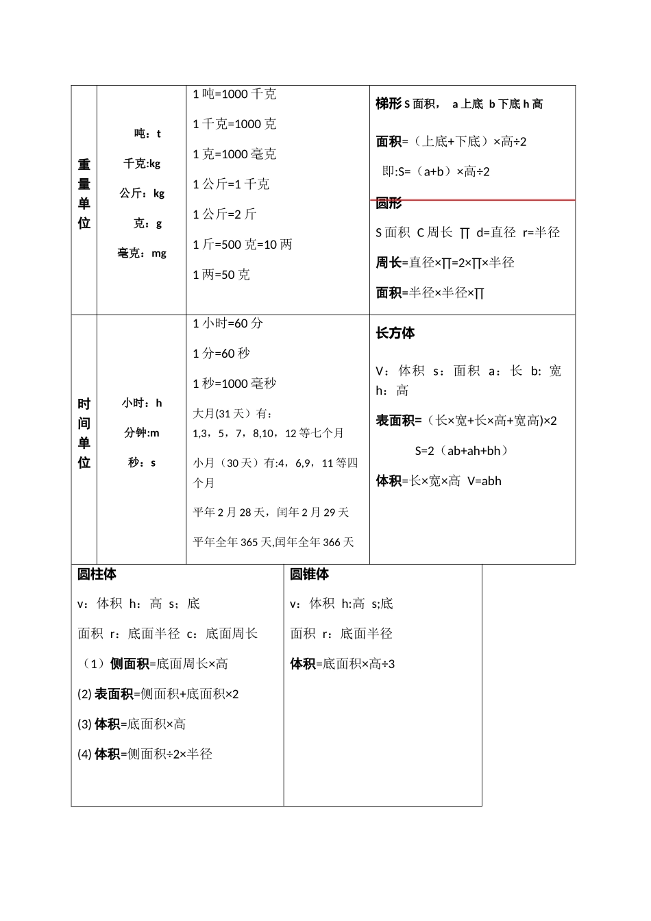 小学生单位换算表大全_第2页