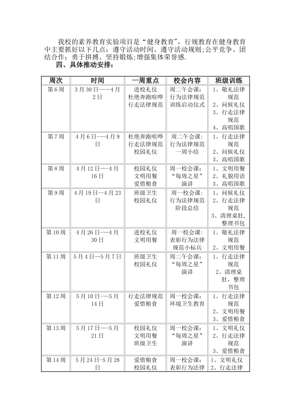 小学生守则日常行为规范活动方案_第3页