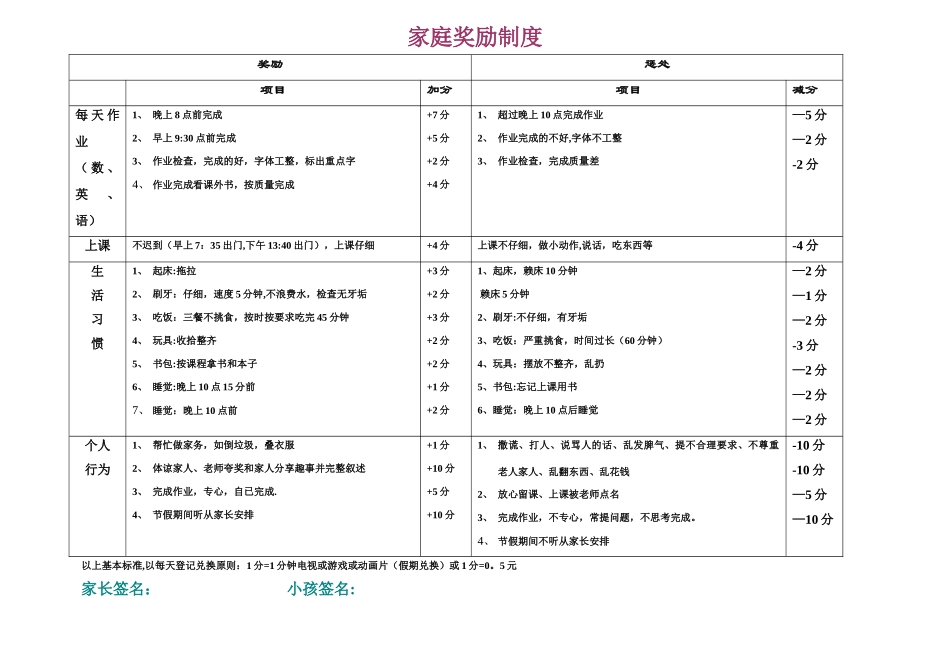 小学生家庭奖励制度_第1页