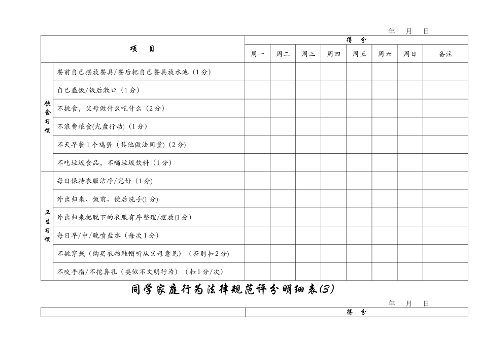 小学生家庭行为规范评分明细表_第2页