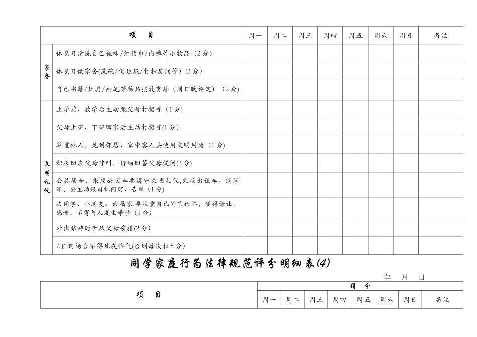 小学生家庭行为规范评分明细表_第3页