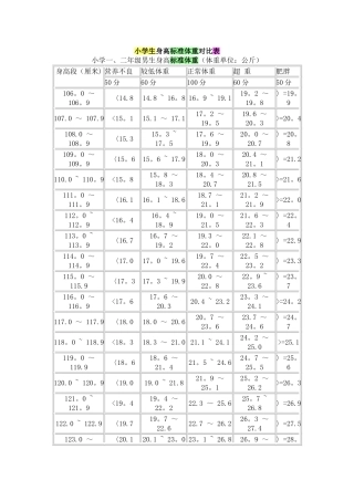 小学生标准体重表