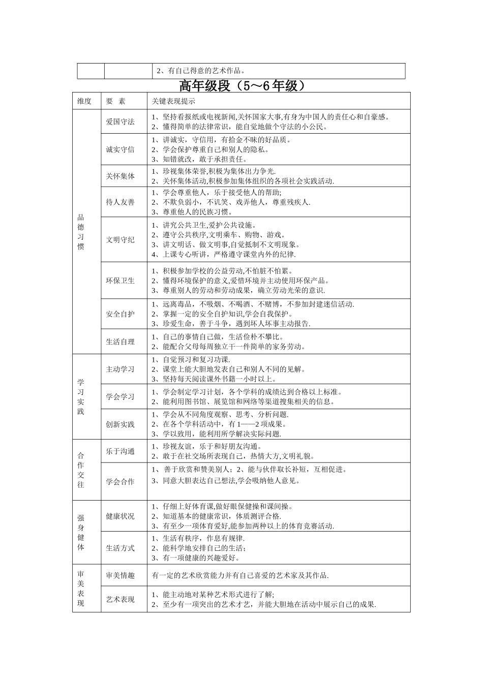 小学生素质教育评价方案_第3页
