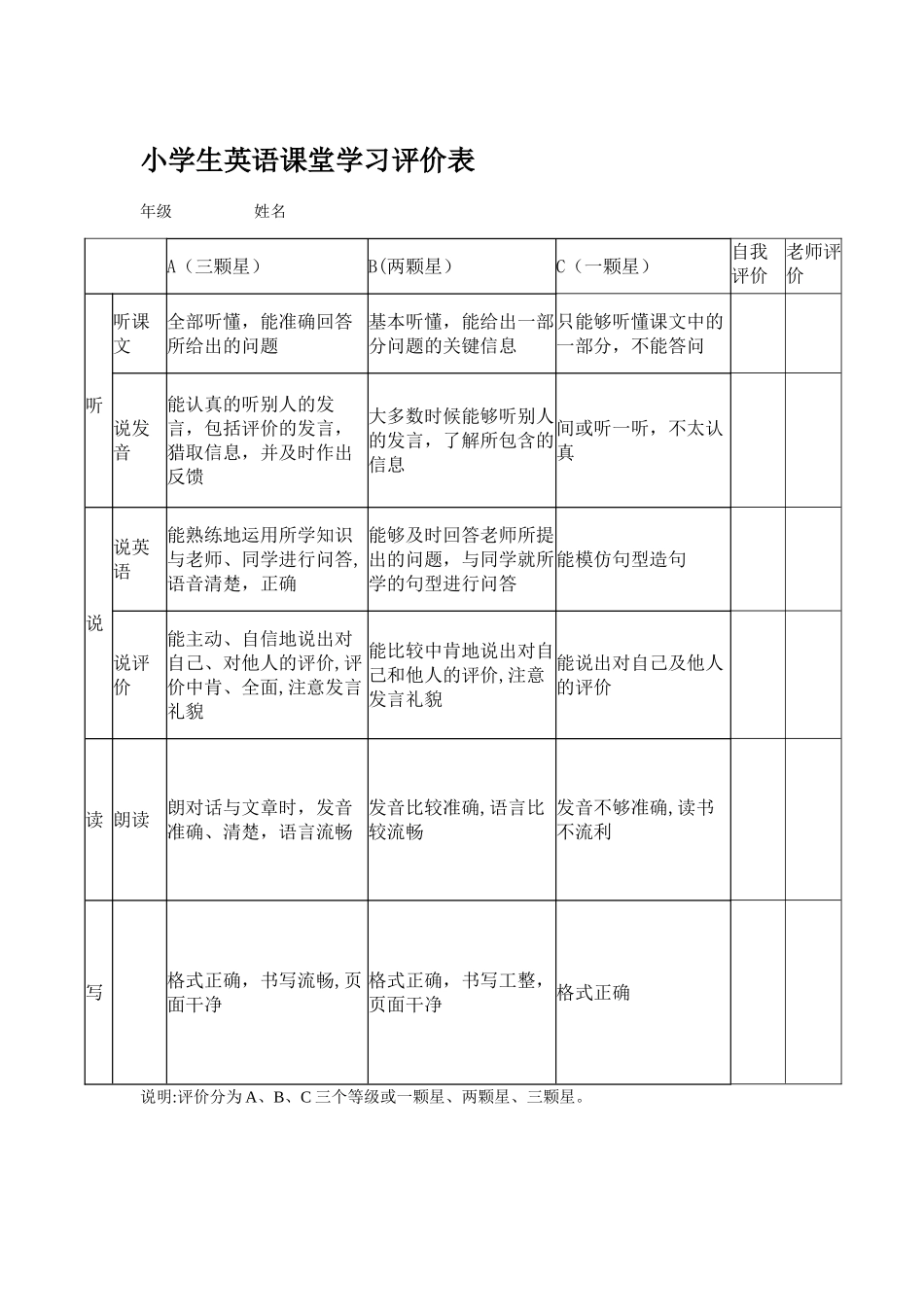 小学生英语课堂学习评价表_第1页