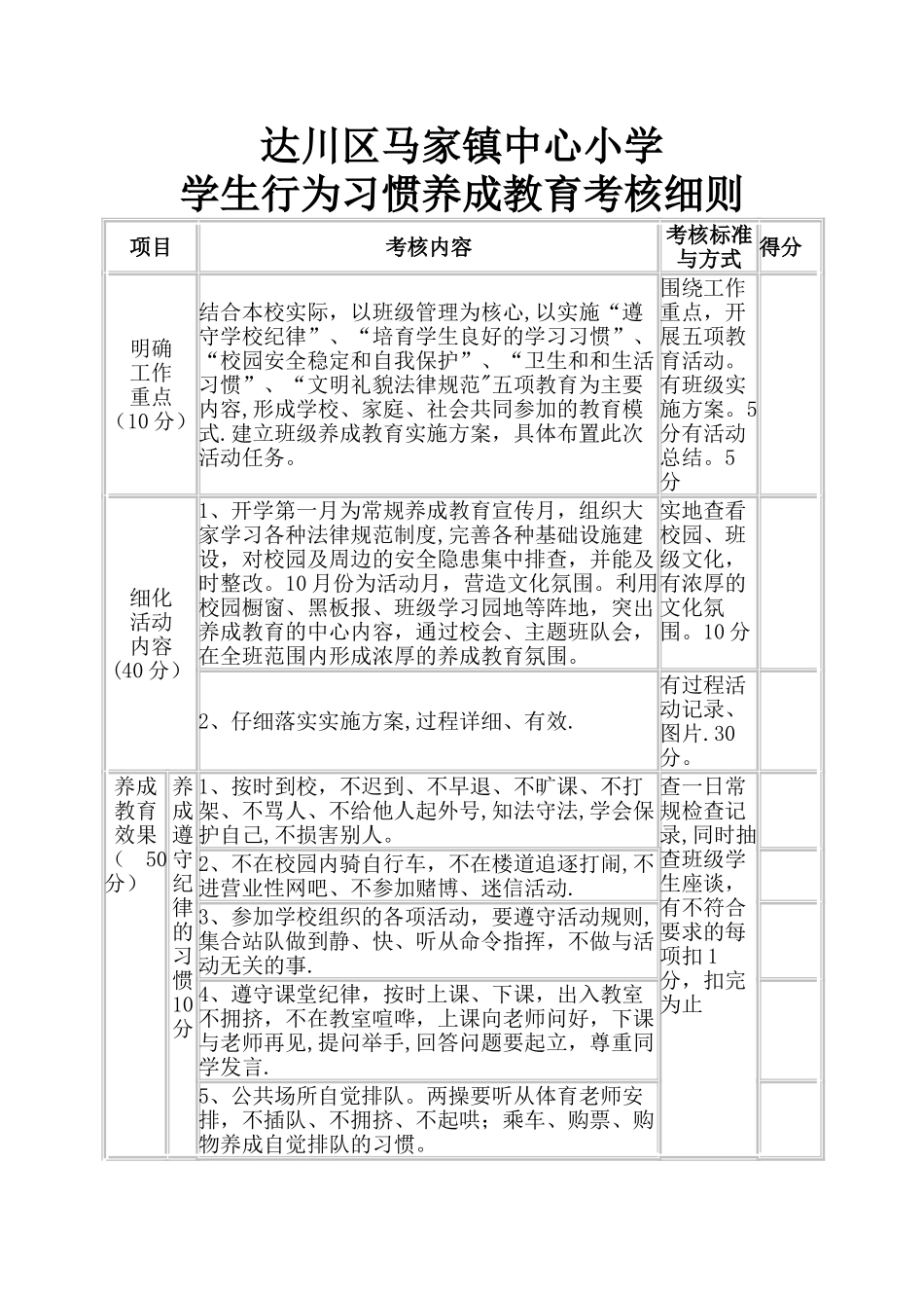 小学生行为习惯养成教育考核细则_第1页