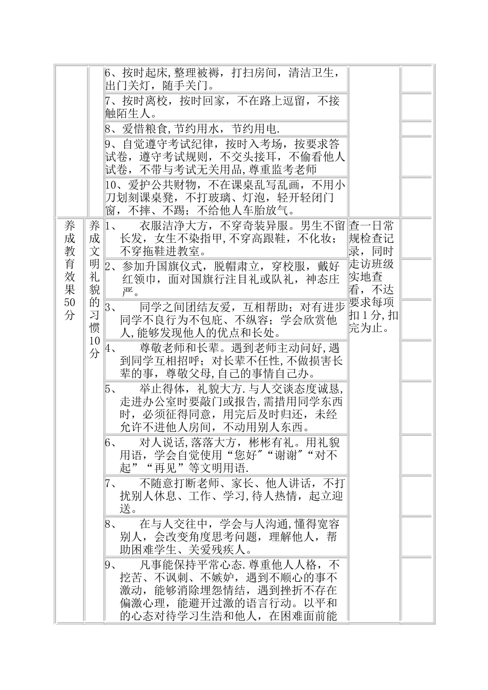 小学生行为习惯养成教育考核细则_第2页