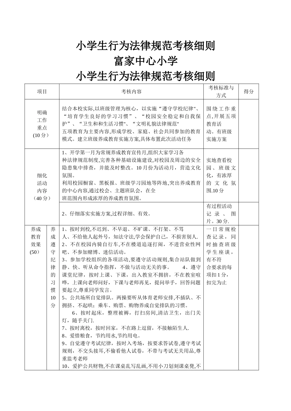 小学生行为规范考核细则_第1页