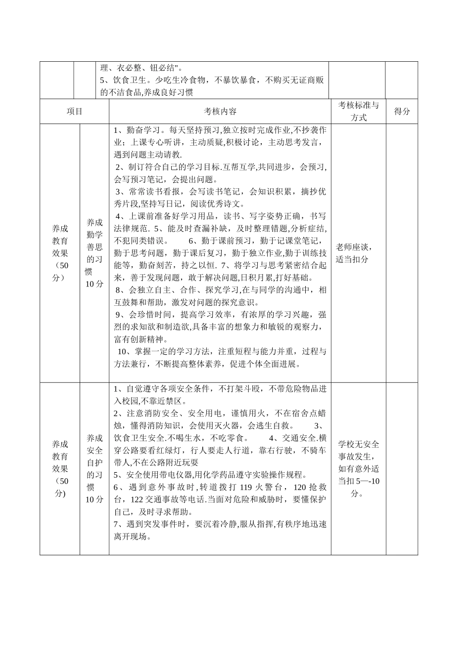 小学生行为规范考核细则_第3页