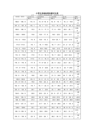 小学生身高标准体重对比表