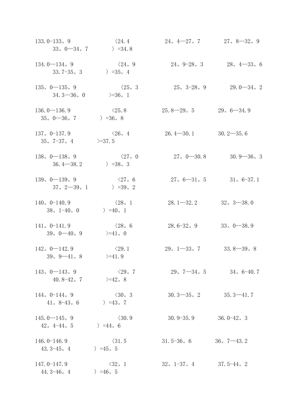 小学生身高体重标准表_第3页