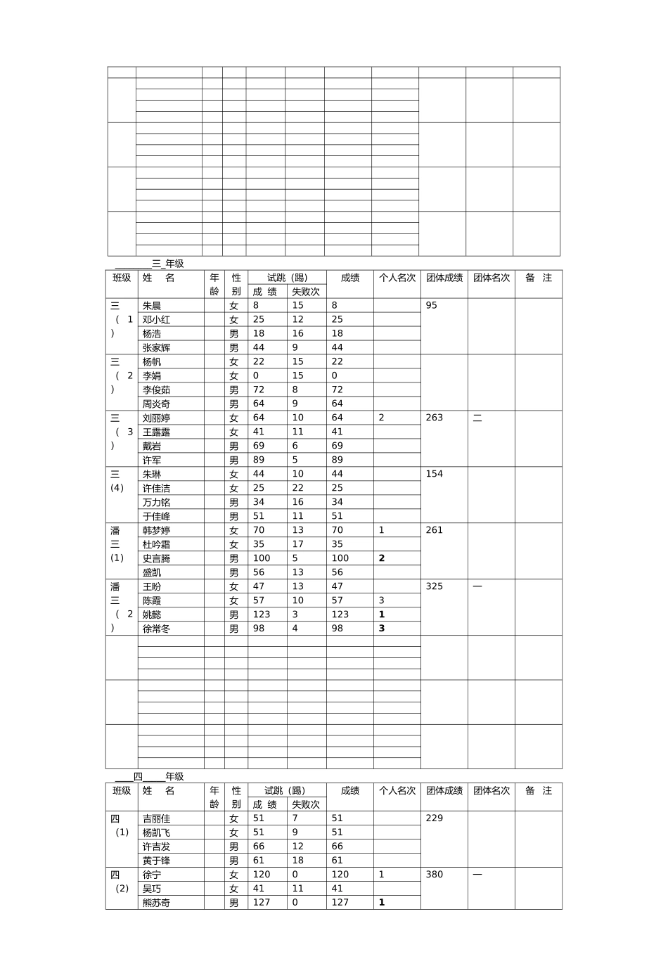 小学生跳绳比赛成绩表_第2页