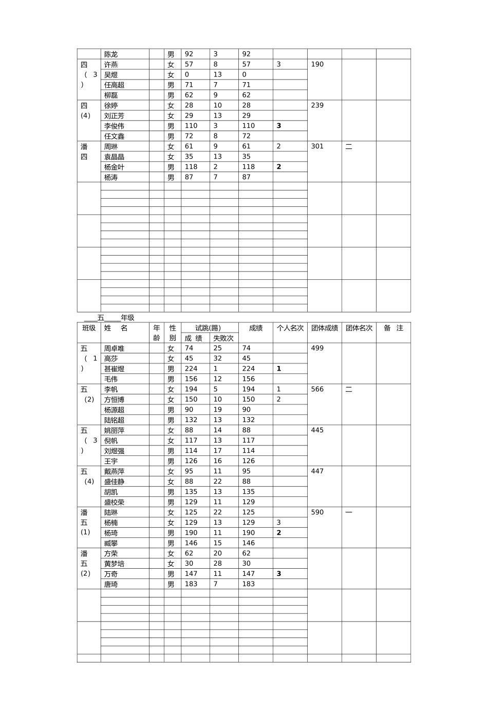 小学生跳绳比赛成绩表_第3页