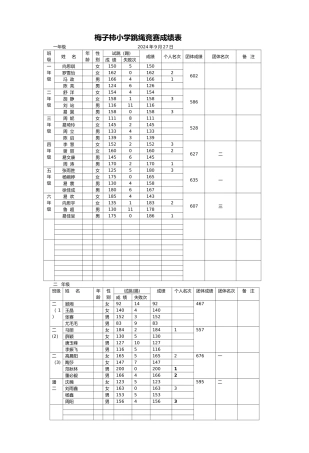 小学生跳绳比赛成绩表