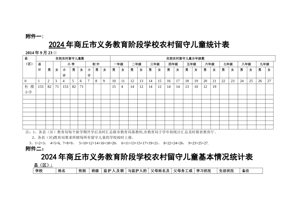 小学留守儿童统计表和基本情况统计表_第1页