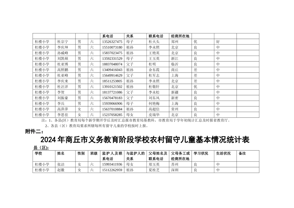 小学留守儿童统计表和基本情况统计表_第2页