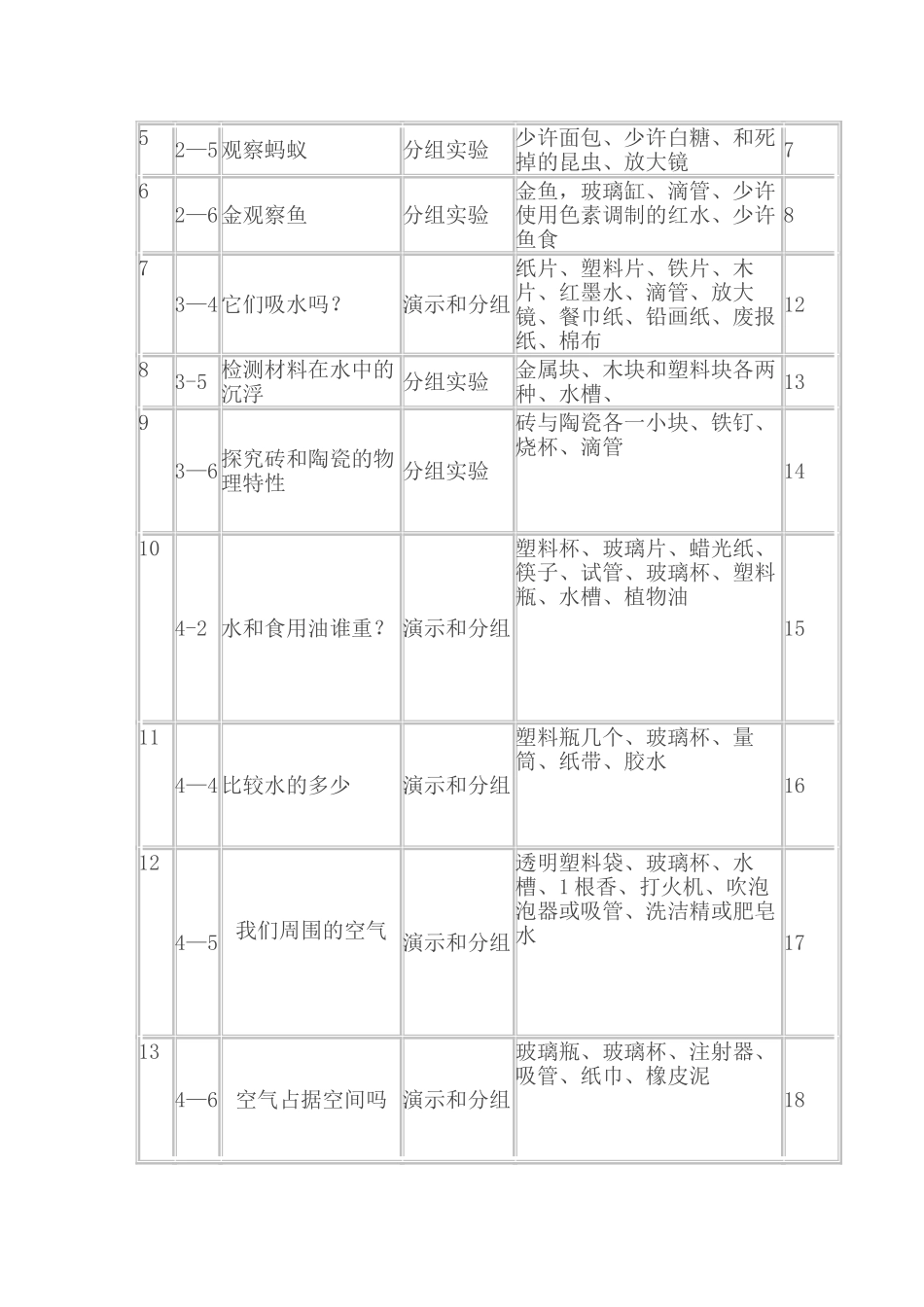 小学科学实验计划_第3页