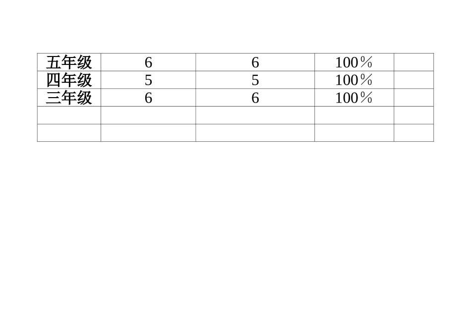 小学科学实验课开出率统计表_第2页