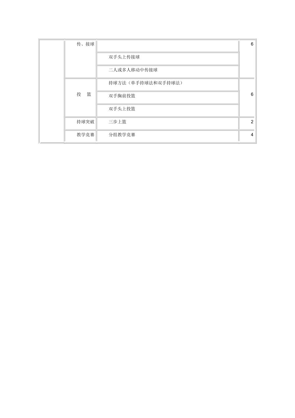 小学篮球教学计划_第2页