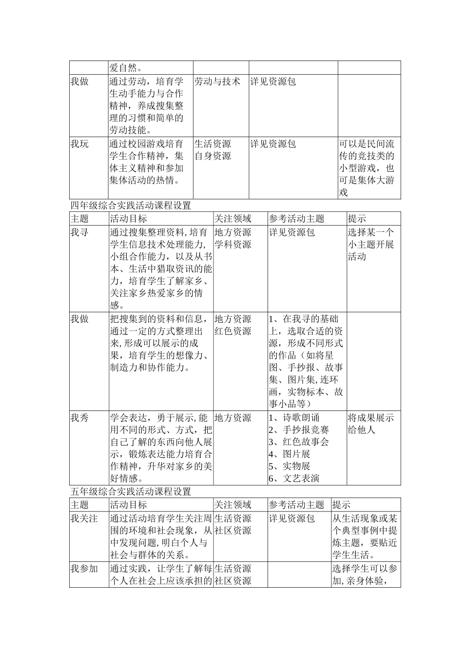 小学综合实践性活动课程规划方案_第3页