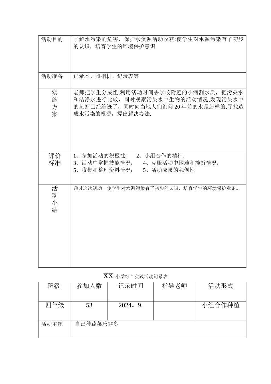 小学综合实践活动记录表_第3页