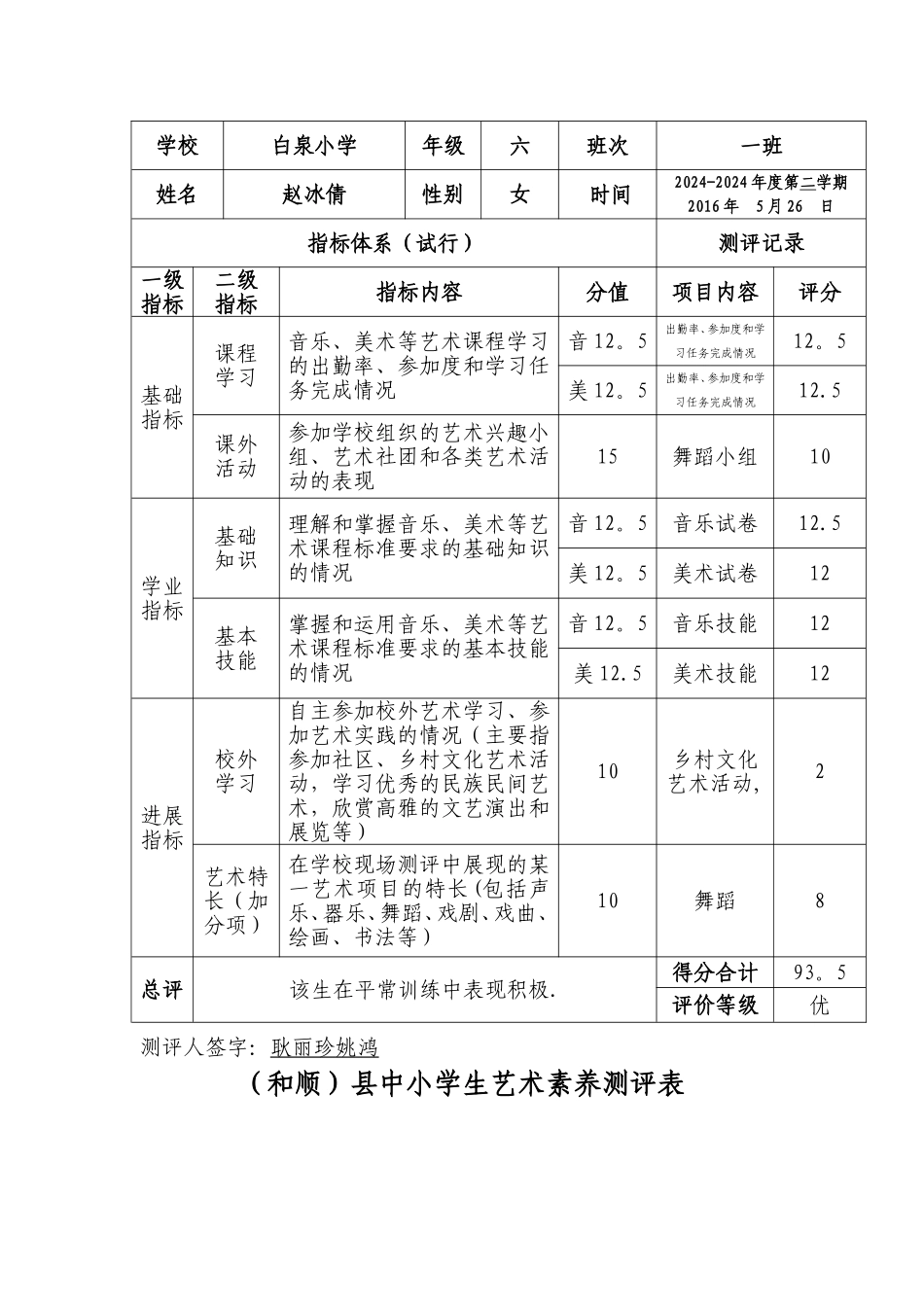 小学艺术素质测评表_第2页