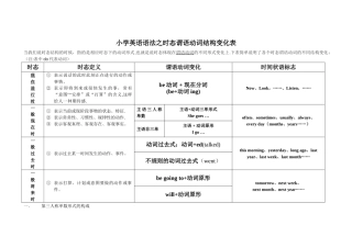 小学英语4种时态表格