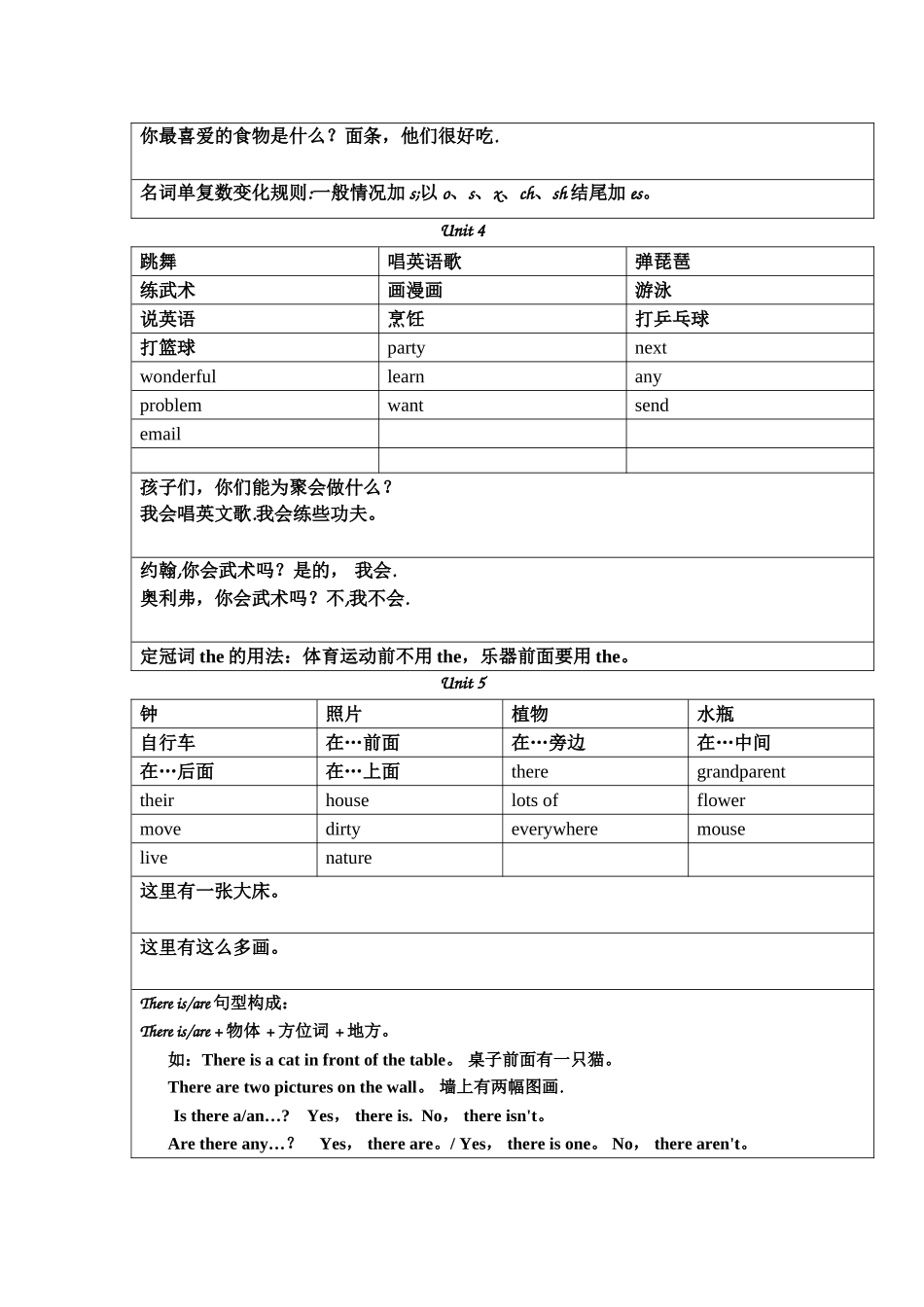 小学英语五年级上册单词句子默写_第2页