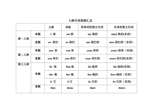 小学英语人称代词总结表格